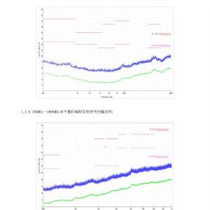 2019年掛車ABS檢驗(yàn)報(bào)告