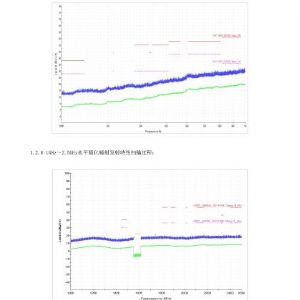 液壓ABS檢驗報告